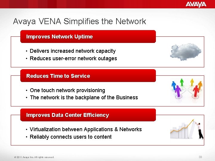 Avaya VENA Simplifies the Network Improves Network Uptime • Delivers increased network capacity •