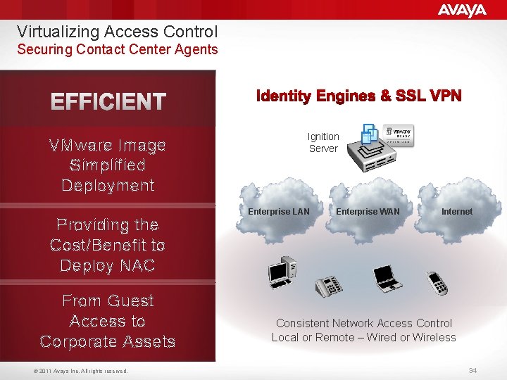 Virtualizing Access Control Securing Contact Center Agents VMware Image Simplified Deployment Providing the Cost/Benefit