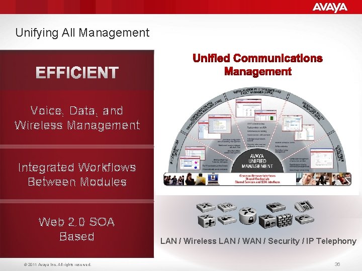 Unifying All Management Voice, Data, and Wireless Management Integrated Workflows Between Modules Web 2.