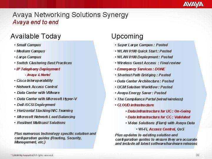 Avaya Networking Solutions Synergy Avaya end to end Upcoming Available Today • Small Campus