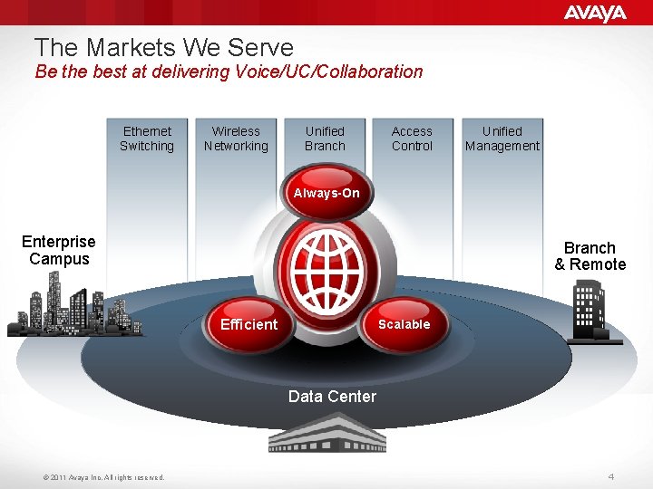 The Markets We Serve Be the best at delivering Voice/UC/Collaboration Ethernet Switching Wireless Networking