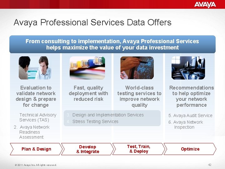 Avaya Professional Services Data Offers From consulting to implementation, Avaya Professional Services helps maximize