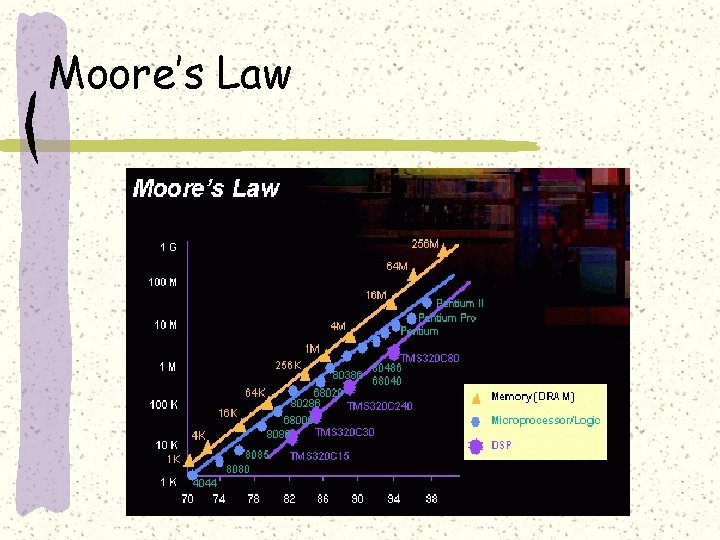 Moore’s Law 