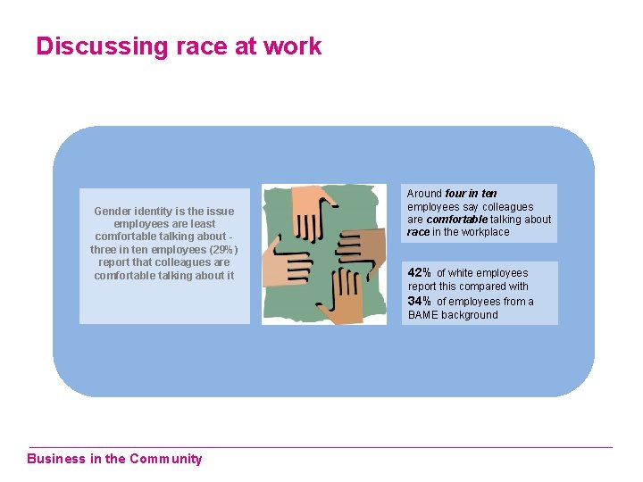 Discussing race at work Gender identity is the issue employees are least comfortable talking