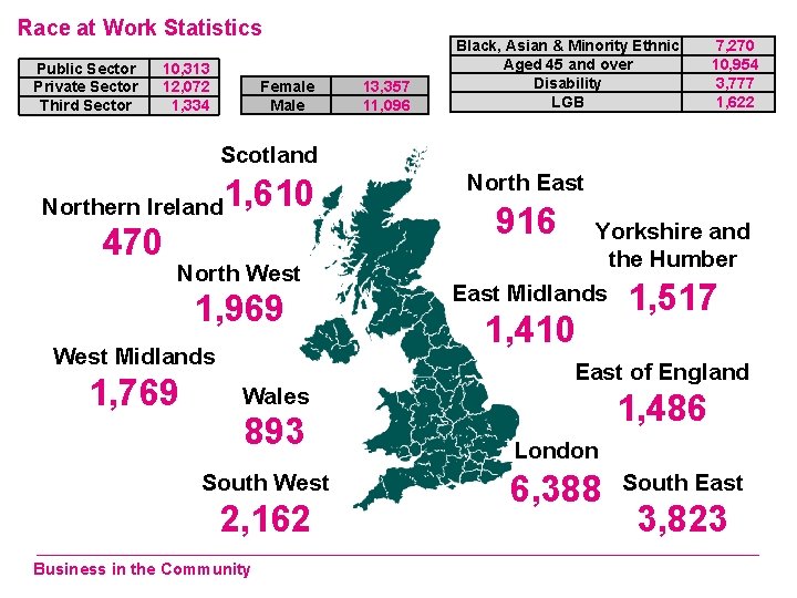 Race at Work Statistics Public Sector Private Sector Third Sector 10, 313 12, 072