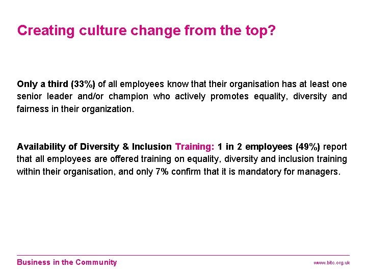 Creating culture change from the top? Only a third (33%) of all employees know