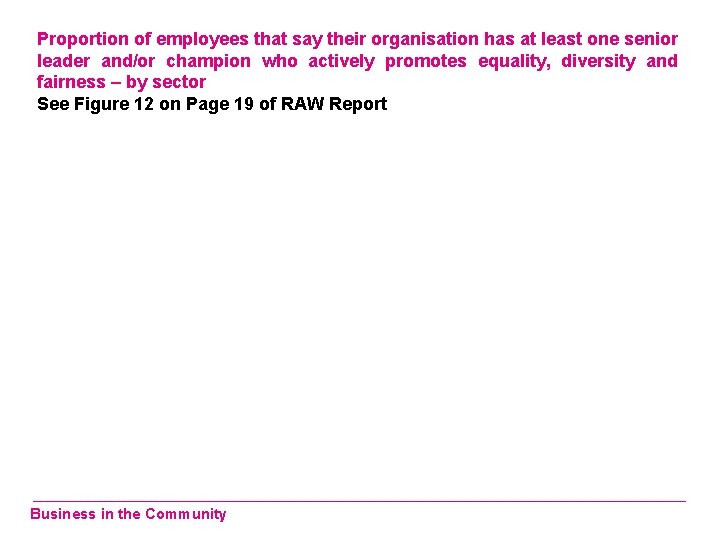 Proportion of employees that say their organisation has at least one senior leader and/or