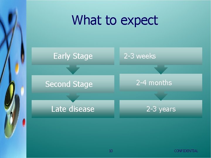 What to expect Early Stage 2 -3 weeks 2 -4 months Second Stage Late