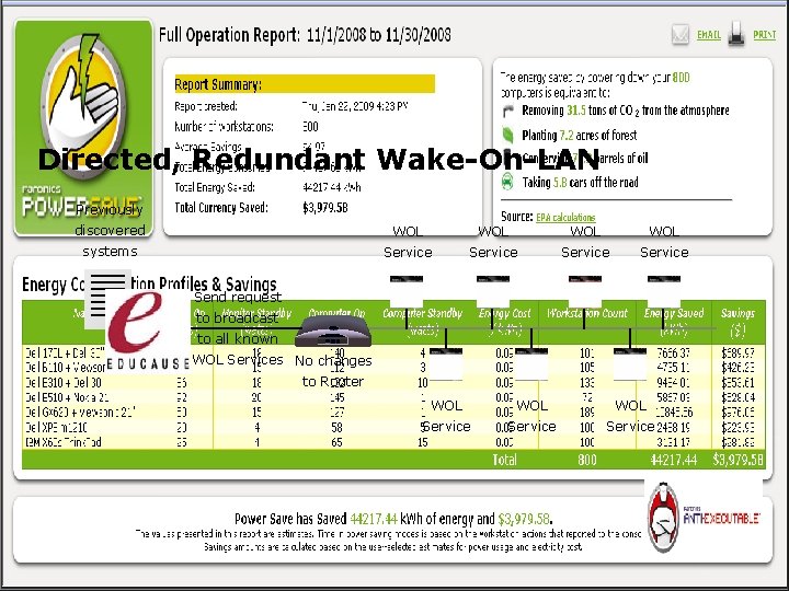 Directed, Redundant Wake-On-LAN Previously discovered WOL WOL systems Service Send request to broadcast to