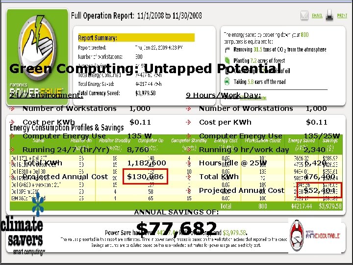 Green Computing: Untapped Potential 24/7 environment: 9 Hours/Work Day: Number of Workstations 1, 000