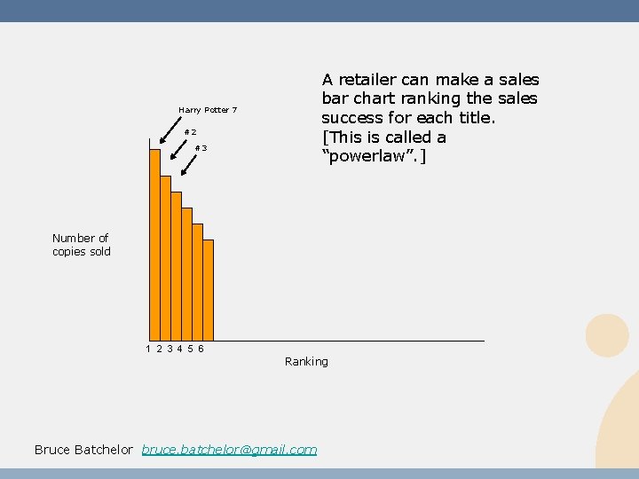 A retailer can make a sales bar chart ranking the sales success for each