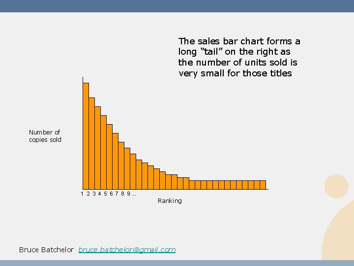 The sales bar chart forms a long “tail” on the right as the number