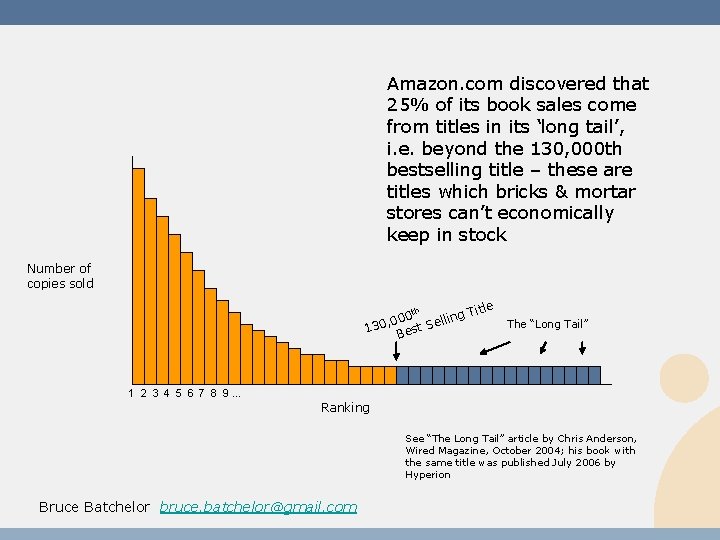 Amazon. com discovered that 25% of its book sales come from titles in its