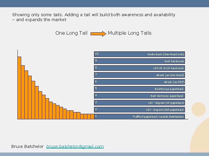 Showing only some tails. Adding a tail will build both awareness and availability –