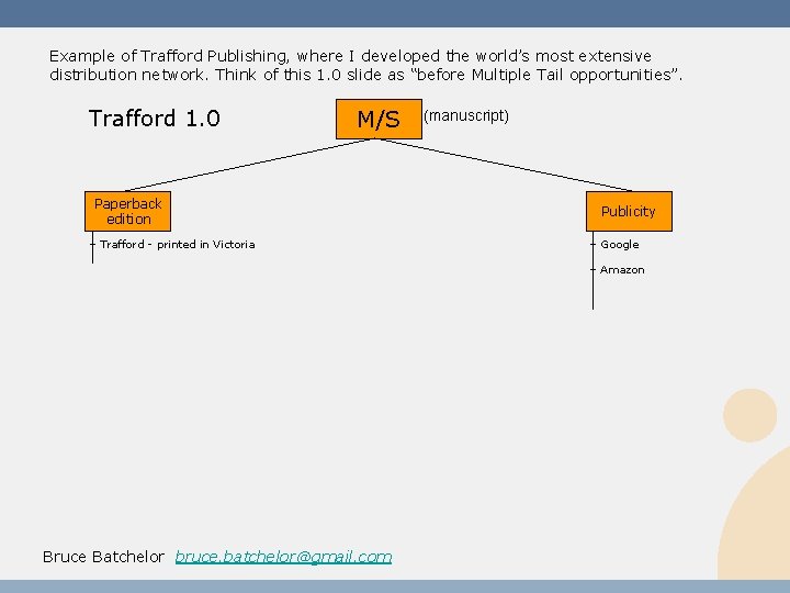 Example of Trafford Publishing, where I developed the world’s most extensive distribution network. Think