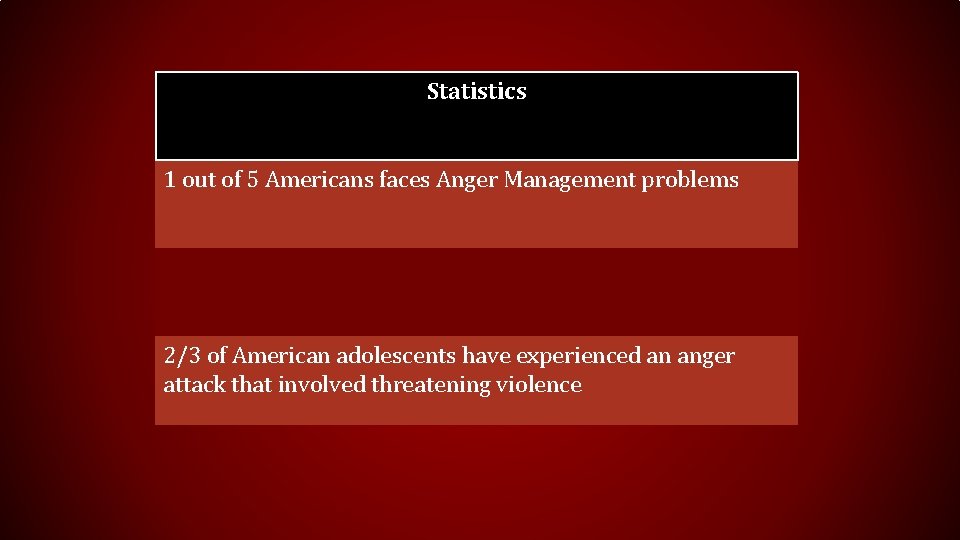 Statistics 1 out of 5 Americans faces Anger Management problems 2/3 of American adolescents