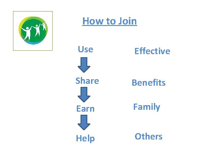 How to Join Use Share Earn Help Effective Benefits Family Others 