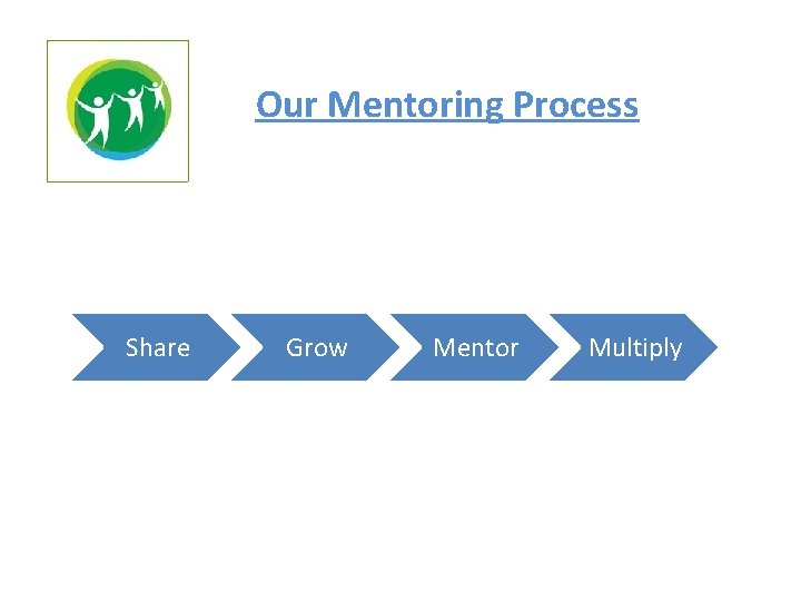 Our Mentoring Process Share Grow Mentor Multiply 