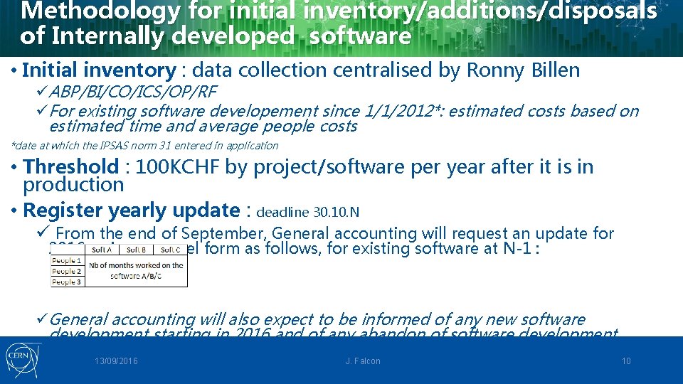 Methodology for initial inventory/additions/disposals of Internally developed software • Initial inventory : data collection