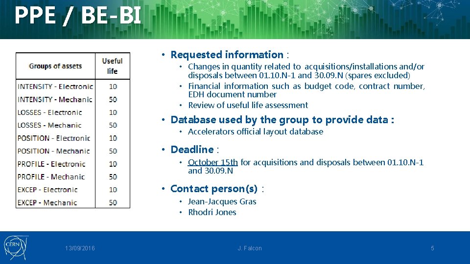 PPE / BE-BI • Requested information : • Changes in quantity related to acquisitions/installations