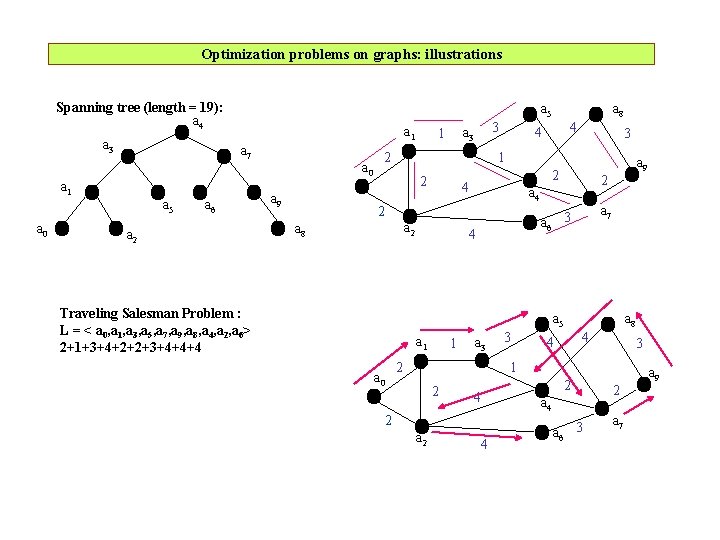 MODULAR SYSTEMS COMBINATORIAL OPTIMIZATION based on course System