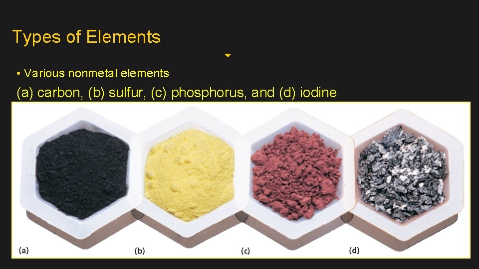 Types of Elements • Various nonmetal elements (a) carbon, (b) sulfur, (c) phosphorus, and