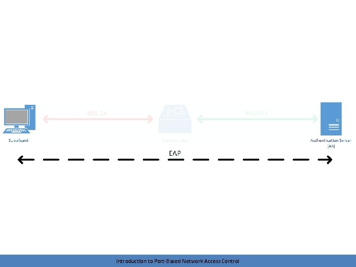Introduction to Port-Based Network Access Control 