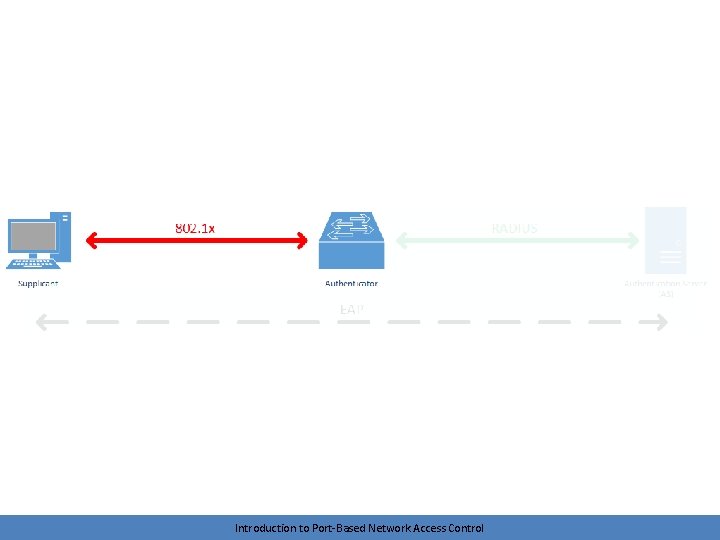 Introduction to Port-Based Network Access Control 