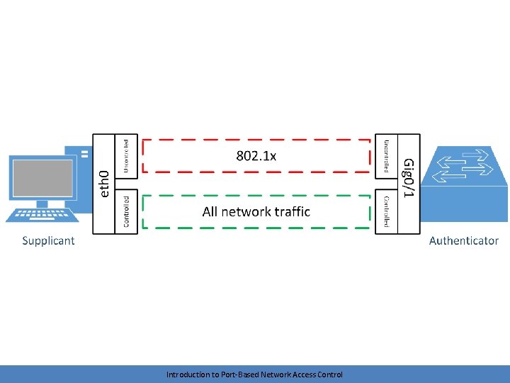 Introduction to Port-Based Network Access Control 