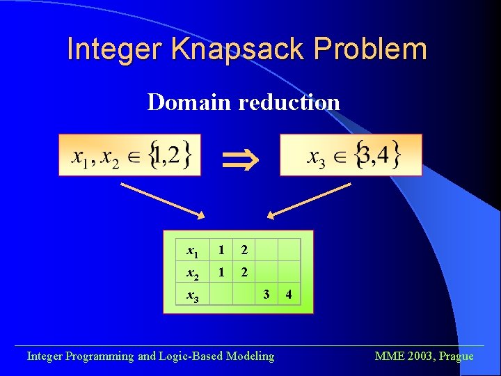 Integer Knapsack Problem Domain reduction x 1 1 2 x 2 1 2 x