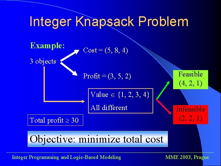 Integer Knapsack Problem Example: Cost = (5, 8, 4) 3 objects Profit = (3,