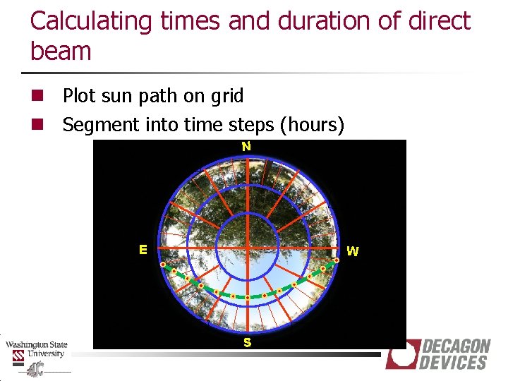 Calculating times and duration of direct beam n Plot sun path on grid n