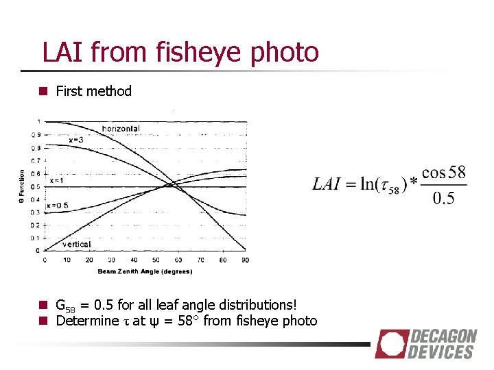 LAI from fisheye photo n First method n G 58 = 0. 5 for