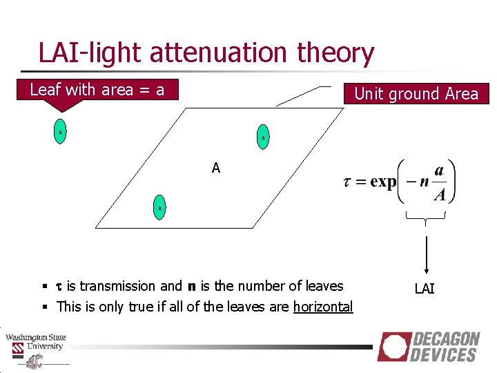 LAI-light attenuation theory Leaf with area = a Unit ground Area a a A