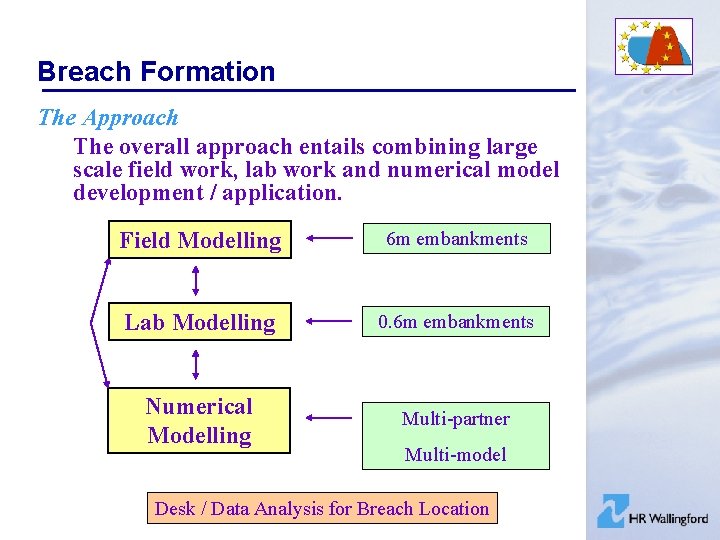 Breach Formation The Approach The overall approach entails combining large scale field work, lab