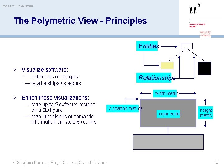 OORPT — CHAPTER The Polymetric View - Principles Entities > Visualize software: — entities