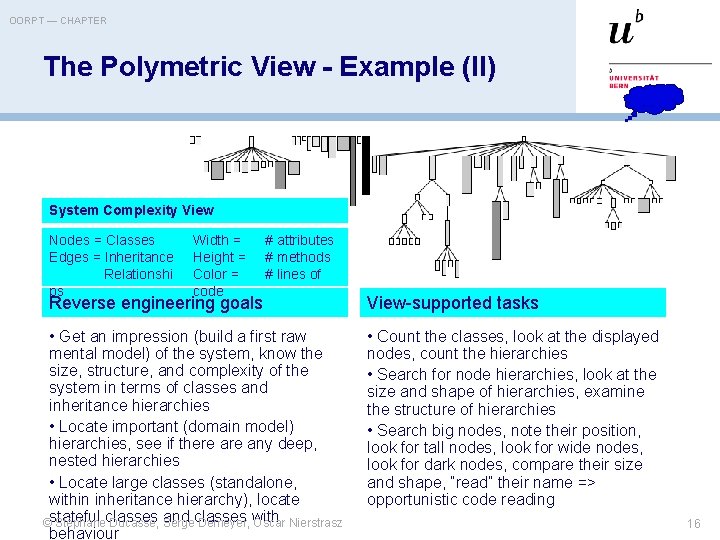 OORPT — CHAPTER The Polymetric View - Example (II) … System Complexity View Nodes