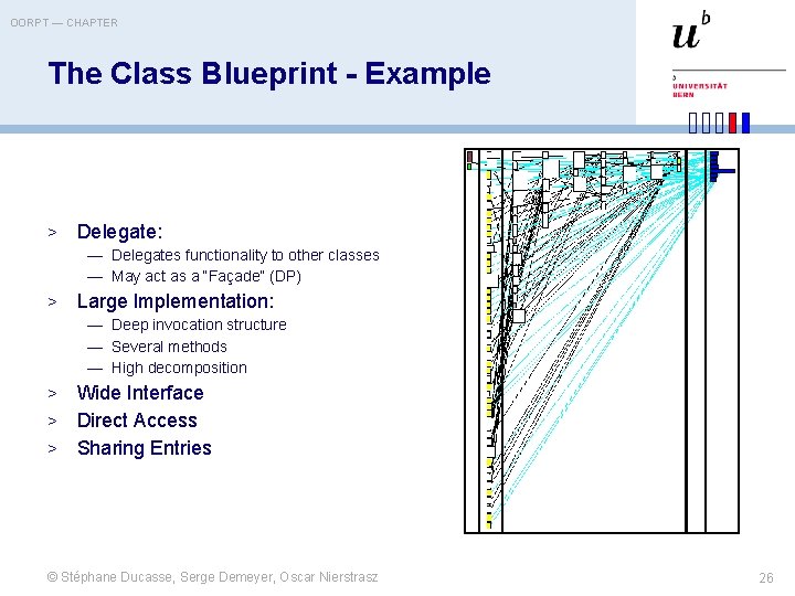 OORPT — CHAPTER The Class Blueprint - Example > Delegate: — Delegates functionality to