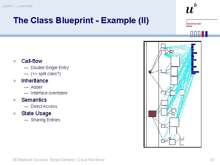 OORPT — CHAPTER The Class Blueprint - Example (II) > Call-flow — Double Single