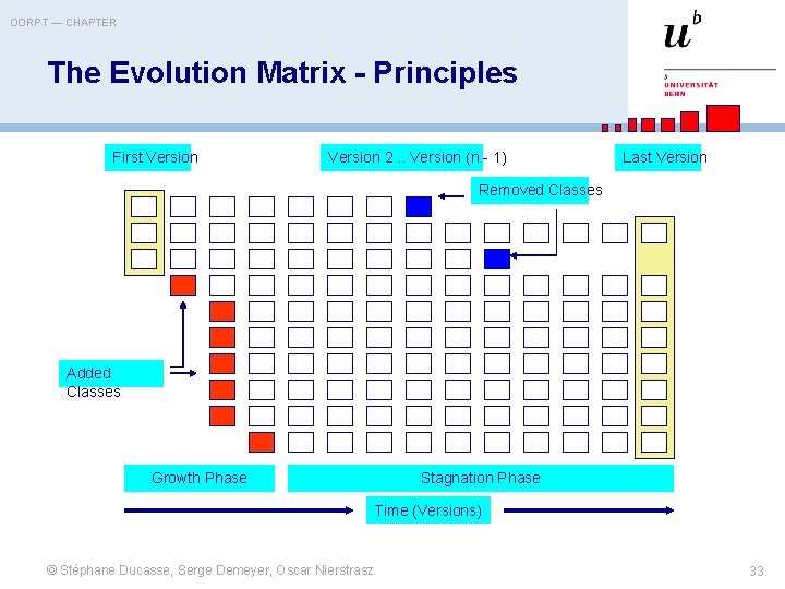 OORPT — CHAPTER The Evolution Matrix - Principles First Version 2. . Version (n