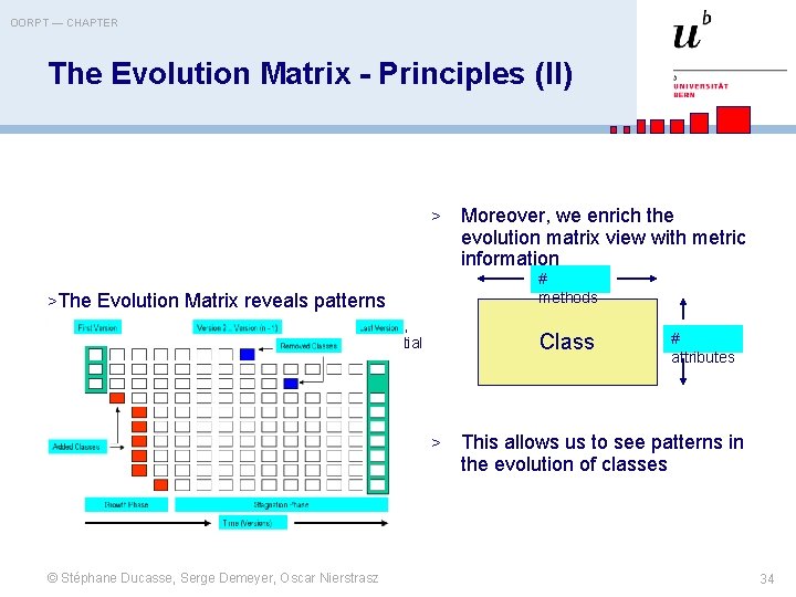 OORPT — CHAPTER The Evolution Matrix - Principles (II) > # methods >The Evolution