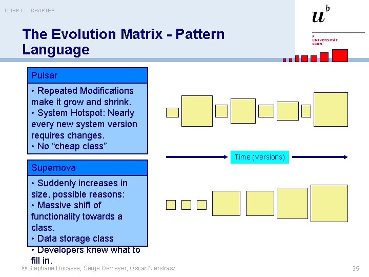 OORPT — CHAPTER The Evolution Matrix - Pattern Language Pulsar • Repeated Modifications make
