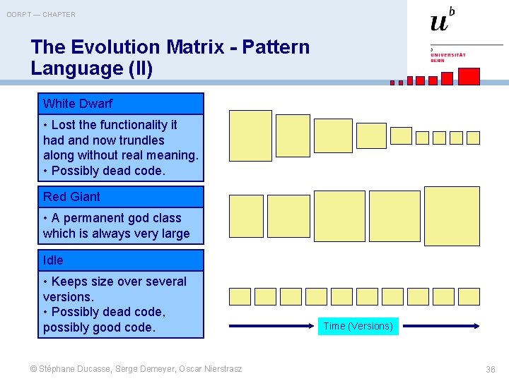 OORPT — CHAPTER The Evolution Matrix - Pattern Language (II) White Dwarf • Lost