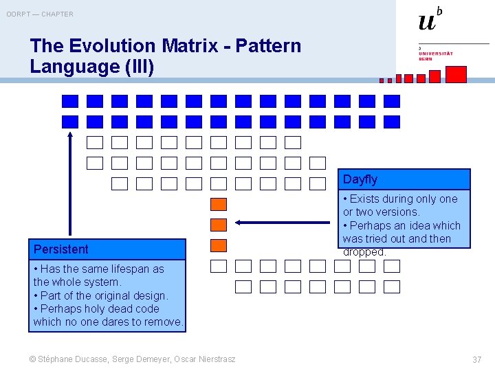 OORPT — CHAPTER The Evolution Matrix - Pattern Language (III) Dayfly Persistent • Exists