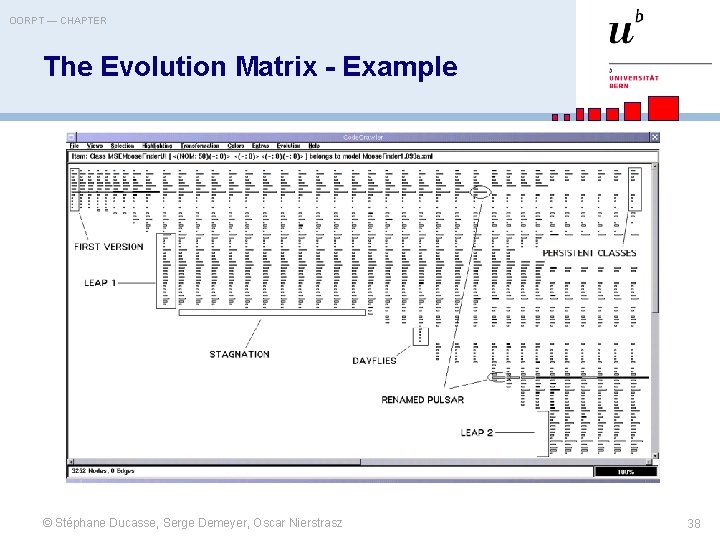 OORPT — CHAPTER The Evolution Matrix - Example © Stéphane Ducasse, Serge Demeyer, Oscar