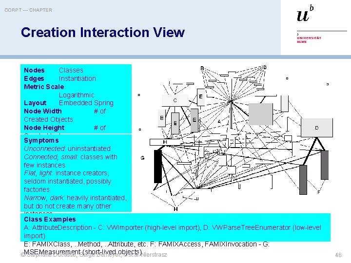 OORPT — CHAPTER Creation Interaction View Nodes Classes Edges Instantiation Metric Scale Logarithmic Layout