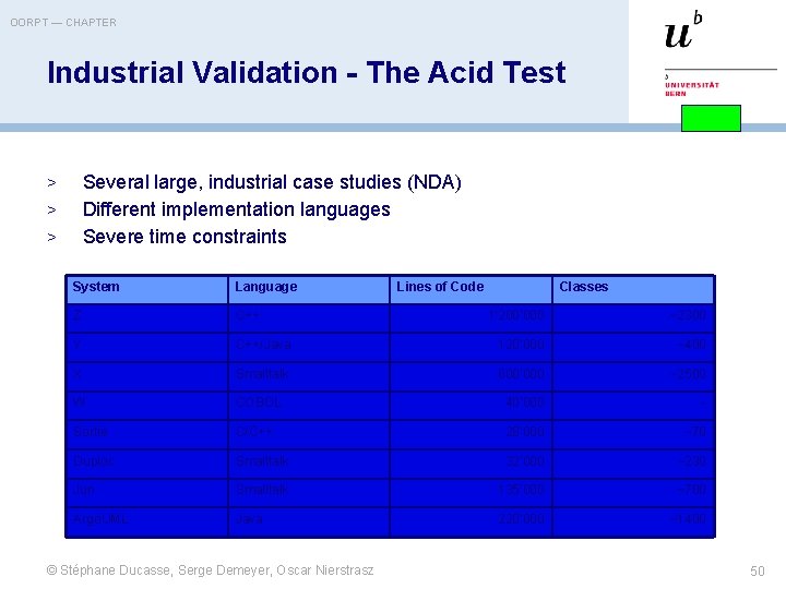 OORPT — CHAPTER Industrial Validation - The Acid Test Several large, industrial case studies