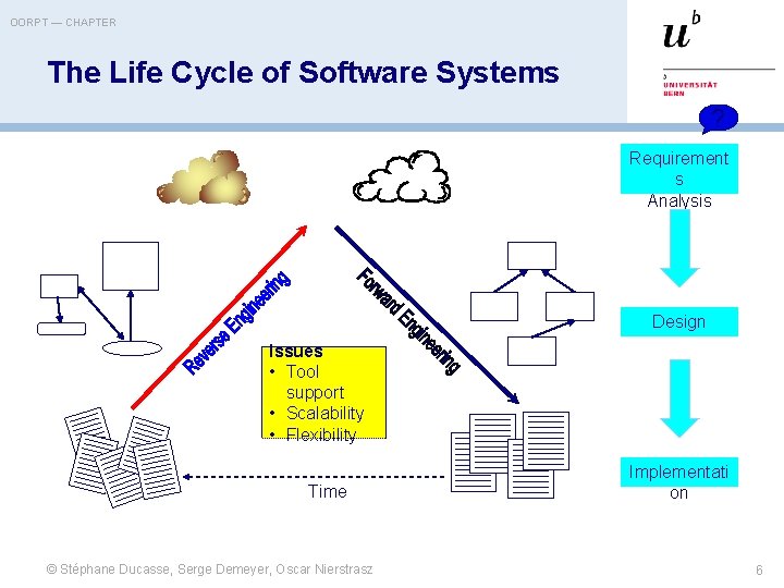 OORPT — CHAPTER The Life Cycle of Software Systems ? Requirement s Analysis Design