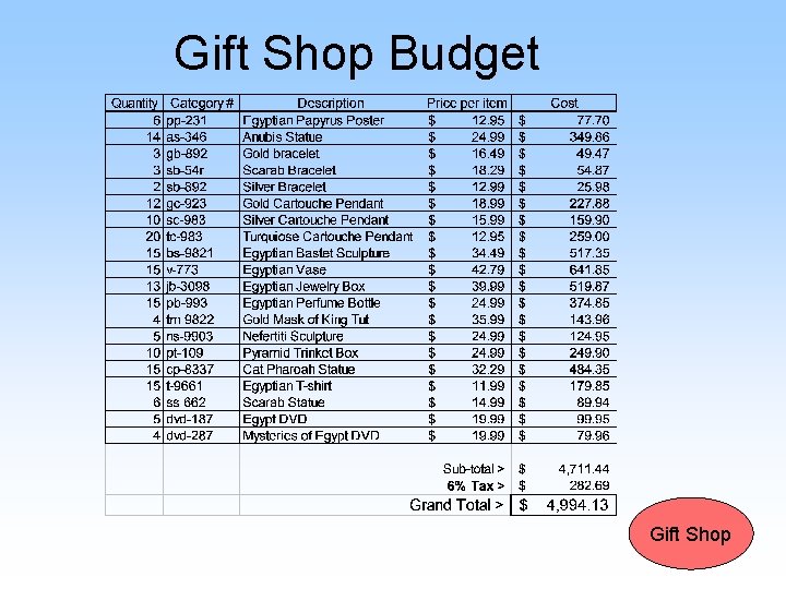 Gift Shop Budget Gift Shop 