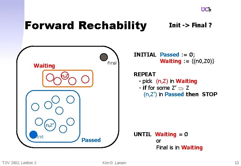 UCb Forward Rechability Final Waiting n, Z’ TOV 2002, Lektion 3. INITIAL Passed :